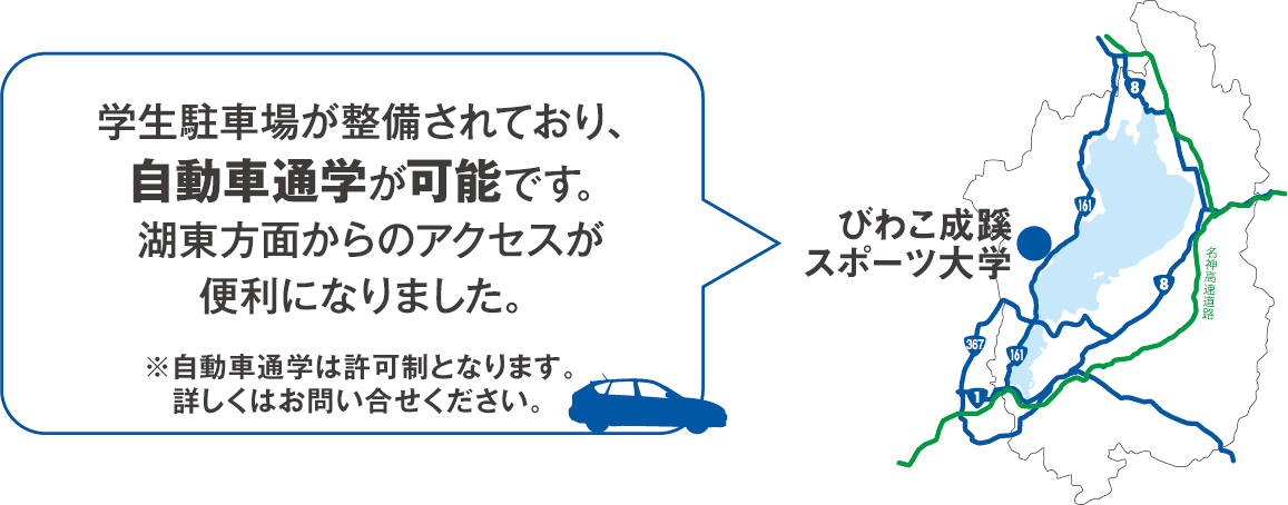 学生駐車場が整備されており、自動車通学が可能です。湖東方面からのアクセスが便利になりました。※自動車通学は許可制となります。詳しくはお問い合わせください。