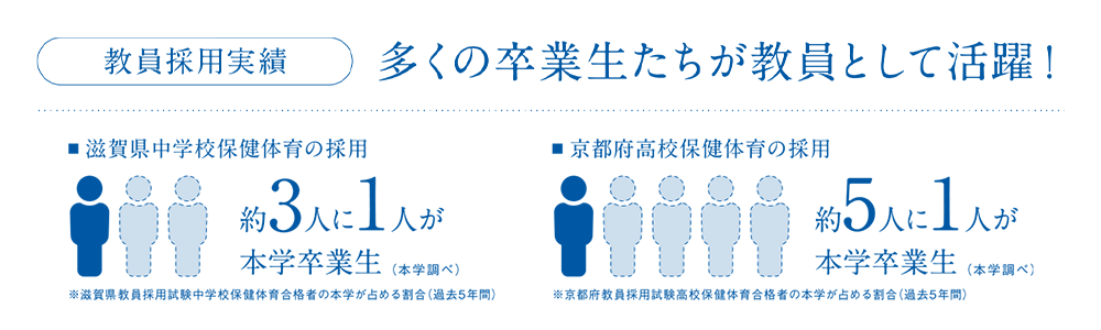教員採用実績