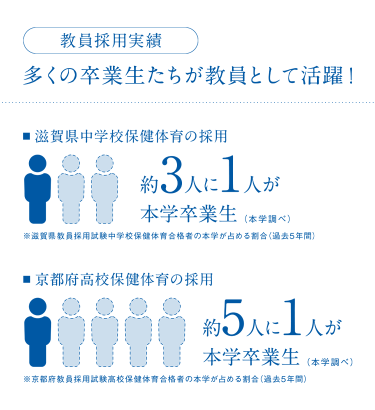 教員採用実績