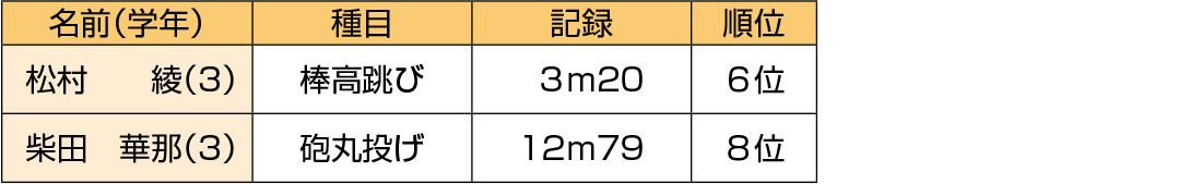 主な決勝記録〈女子〉